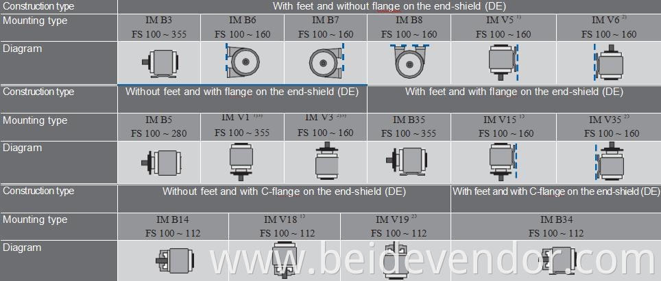 1TL0004 Three-Phase Asynchronous Motor